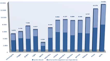 MEDIAZIONE, TRE MESI ESPLOSIVI