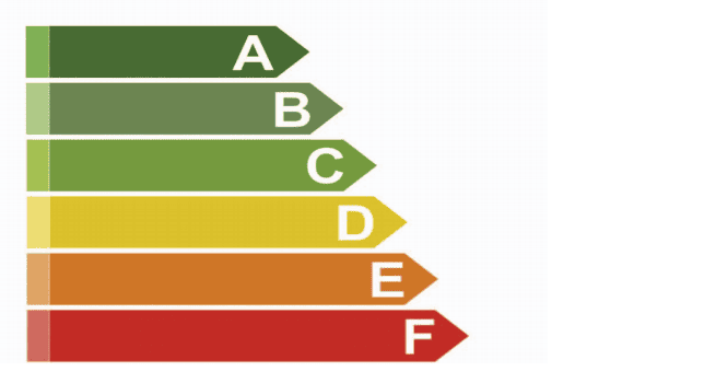 Élite energetica