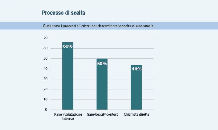 Focus tax, come scelgono le aziende